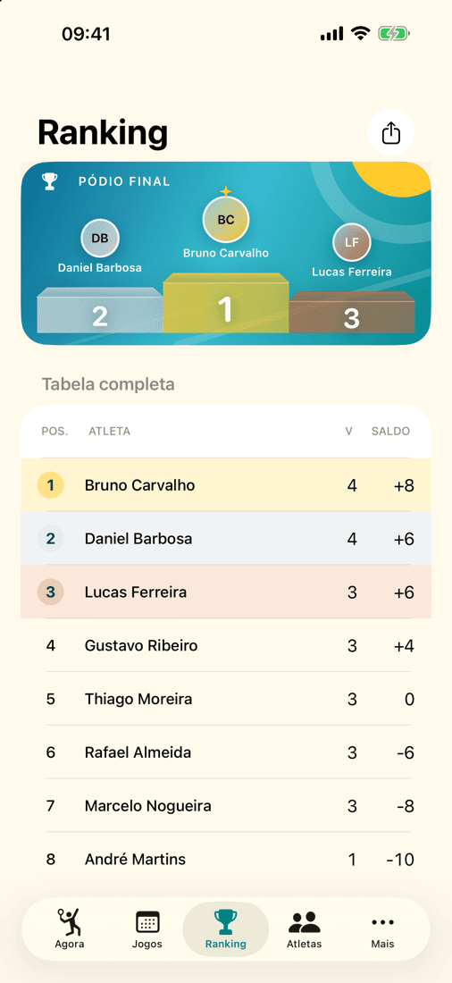 Ranking de um Super no Raquete Alta